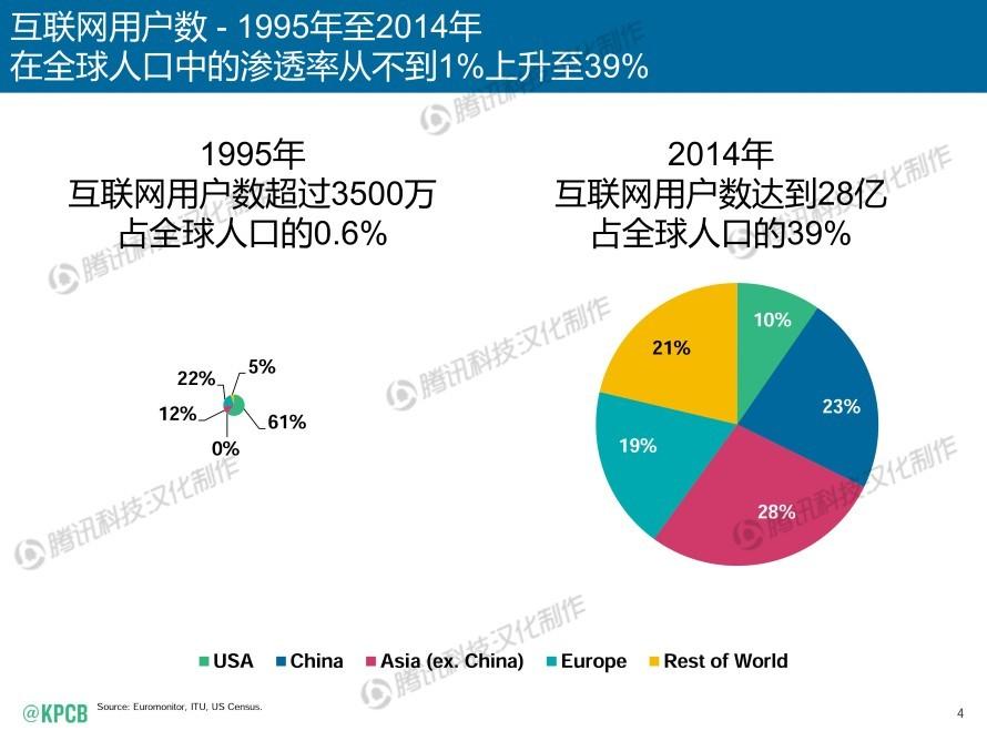 人口增长过慢_谁说北京人口增长慢(2)