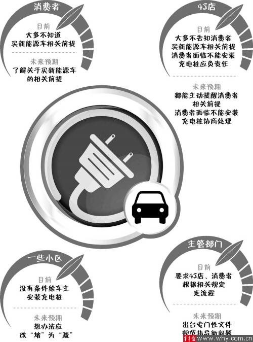 记者调查：五家4S店只1家事先告知 主管部门：可主张退车
