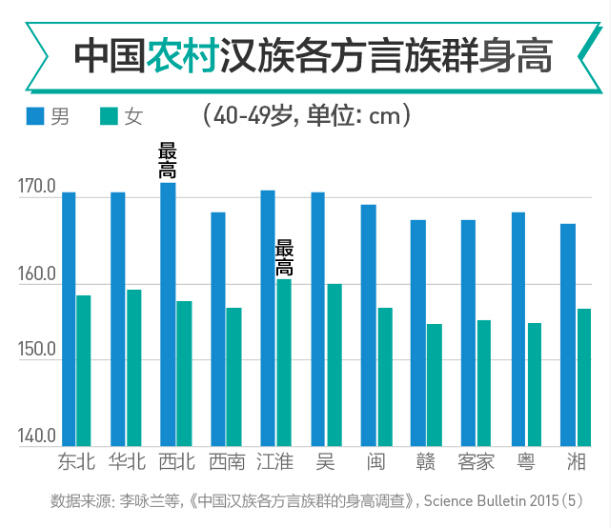 南方人口_从代表人口迁移的主要指标人口机械增长率来看, 近3年南方十六个省(3)