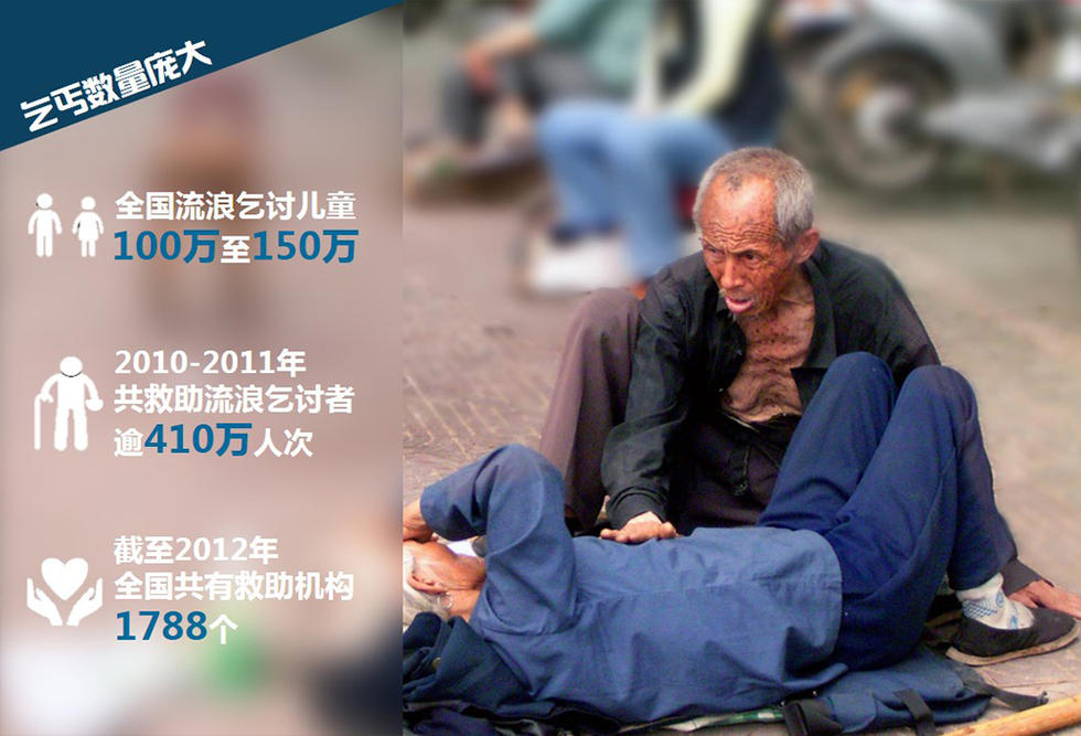 迪拜乞丐月入47万_月收入过万的乞丐(3)