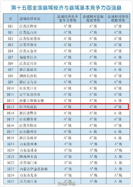 中国百强县_2018 百强县 人均用电(2)