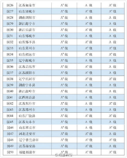 四川省人口大县名单_四川百万人口大县名单,四川百万人口大县改革方向(3)