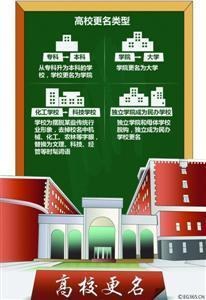上海电力学院和上海应用技术学院申请更名为大