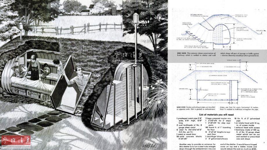 千奇百怪的防核战掩体