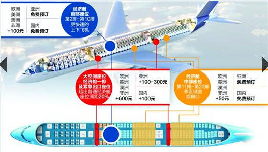 国航选座费收费标准