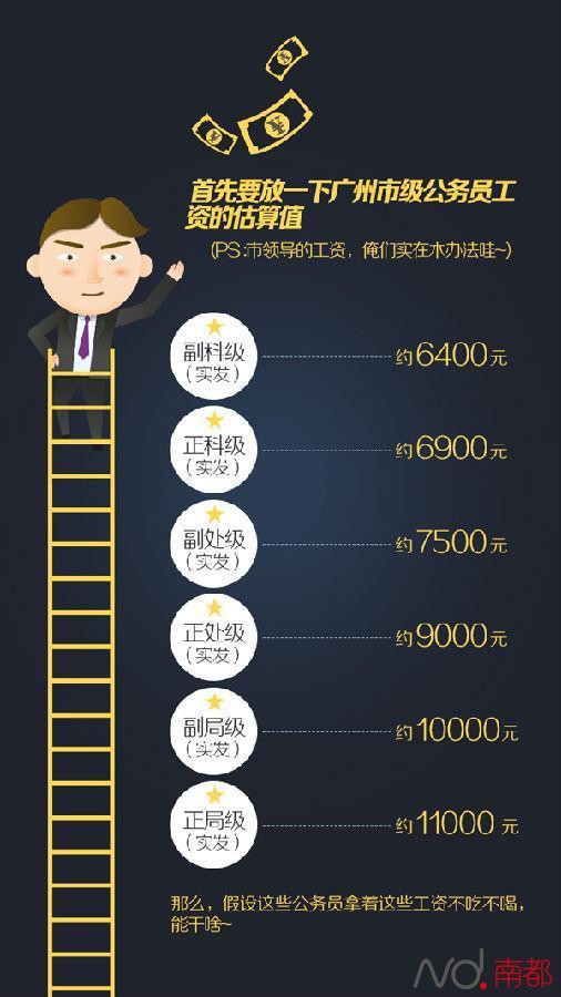 浙江公务员_青岛公务员收入(3)