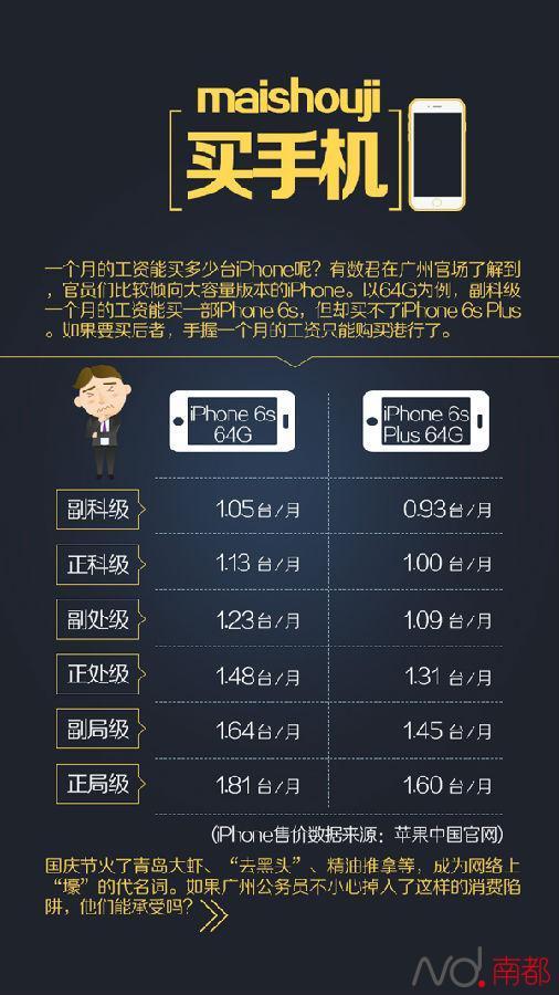 浙江公务员_青岛公务员收入(3)