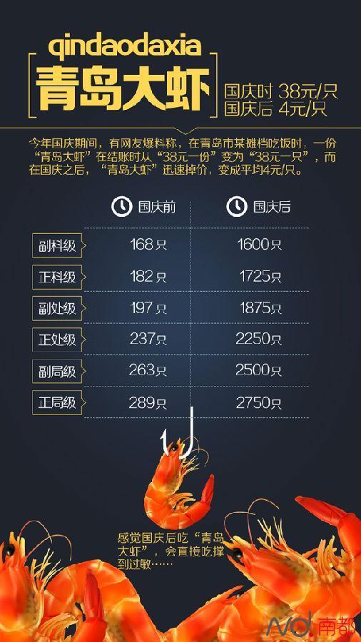 浙江公务员_青岛公务员收入(3)