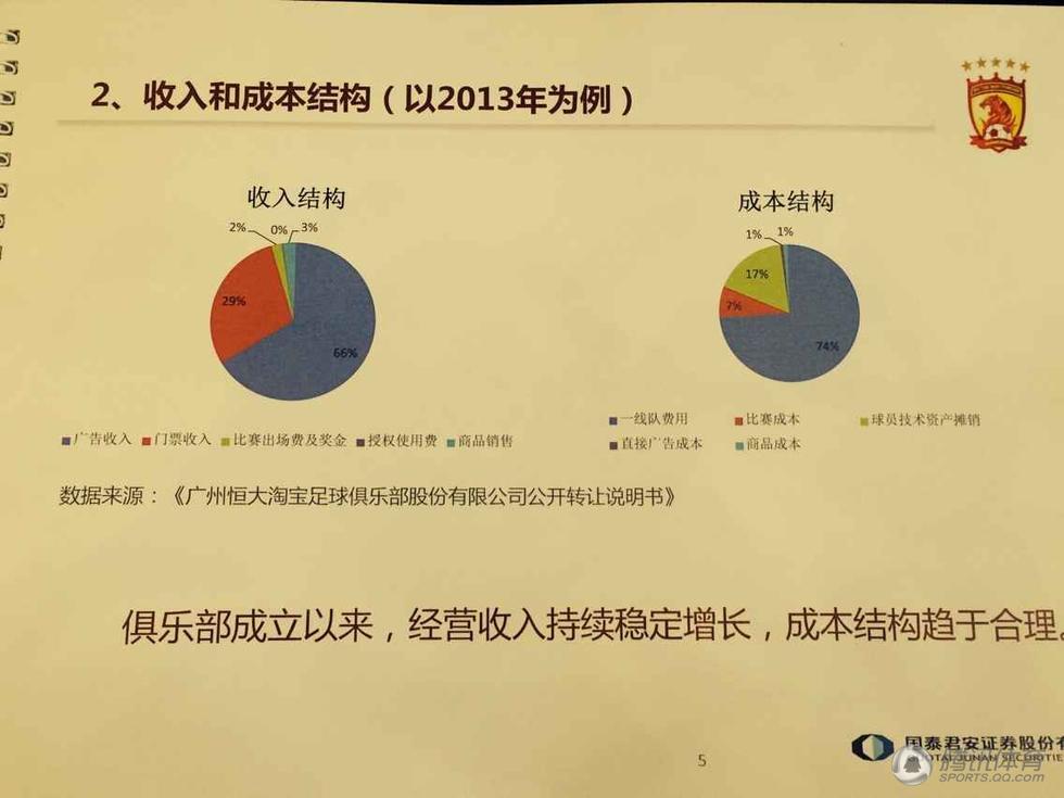 收入效应和替代效应图_收入 成本和费用