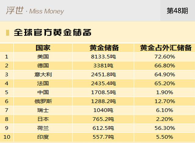 各国黄金储备排名_黄金储备