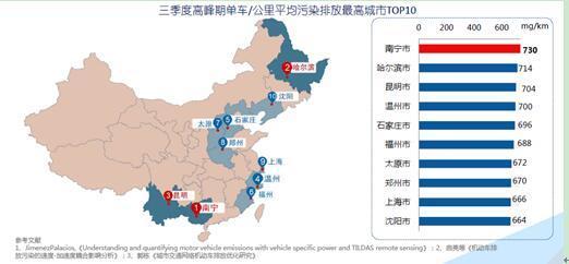 前十堵城无江苏城市 南京拥堵成本551元\/月