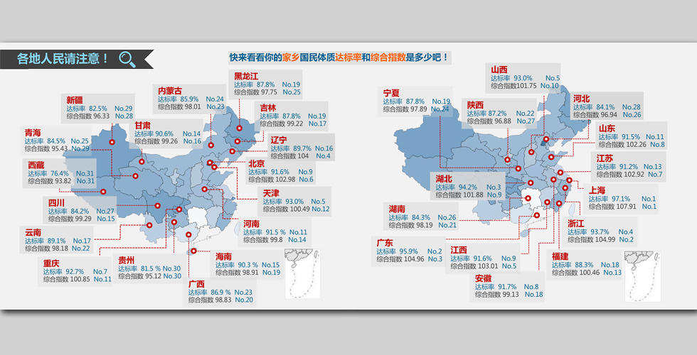 我国人口体质大调查_疤痕体质图片