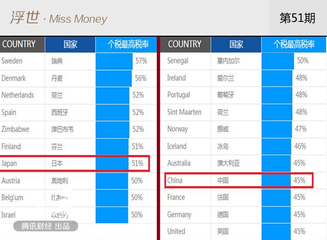 收入证明_收入群体(3)