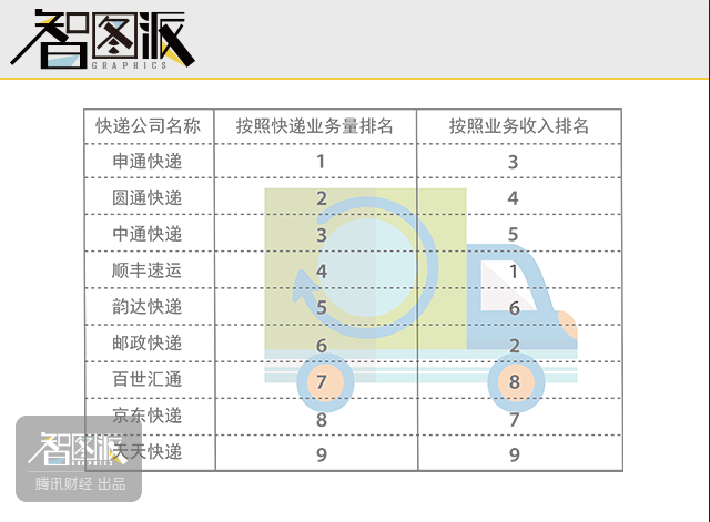 京东快递员收入_申通快递业务员收入
