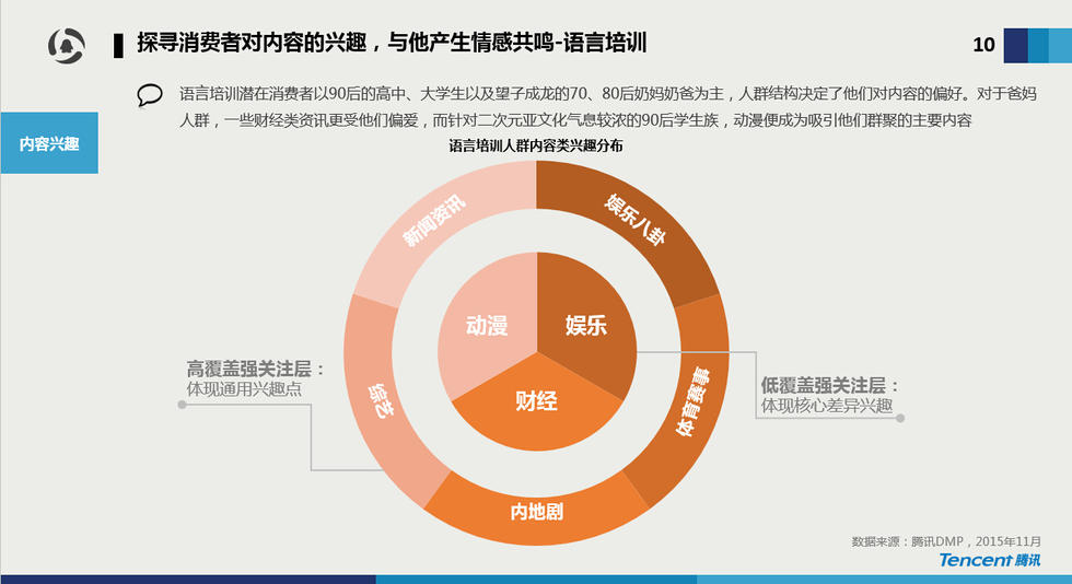 人口压迫生产力_览潮网 解读信息时代的商业 技术和生活(3)