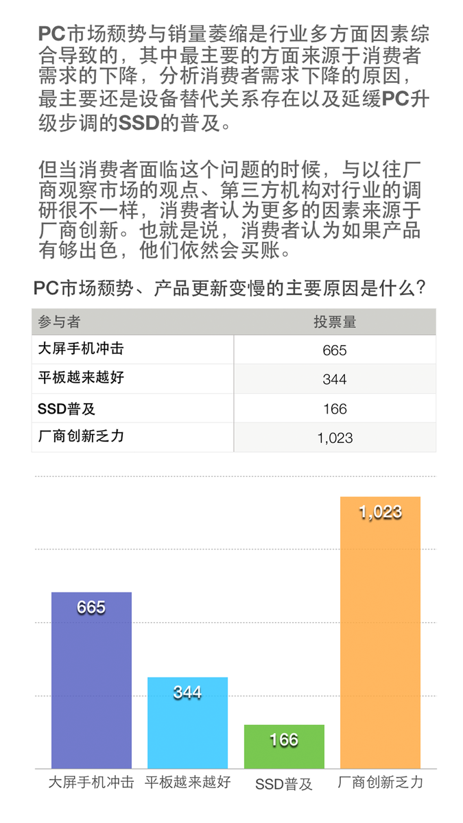 销售下降原因分析范文