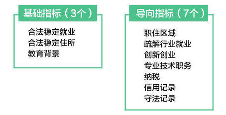 人口落户意见书_市委组织部批准的干部调动人员落户(3)