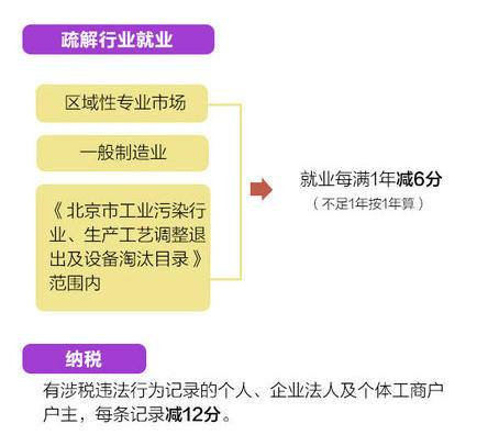 北京管理人口有多少_台湾有多少人口(3)