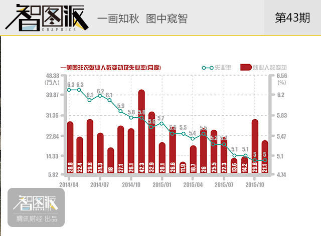 就业人口数量_美国就业人口总数(3)