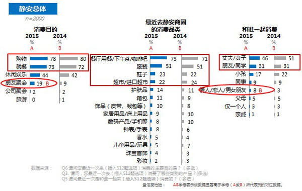 我家消费有多少手抄报_上海人均消费多少