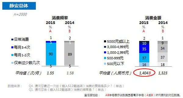普天同庆_烟台普天布衣人均消费(2)