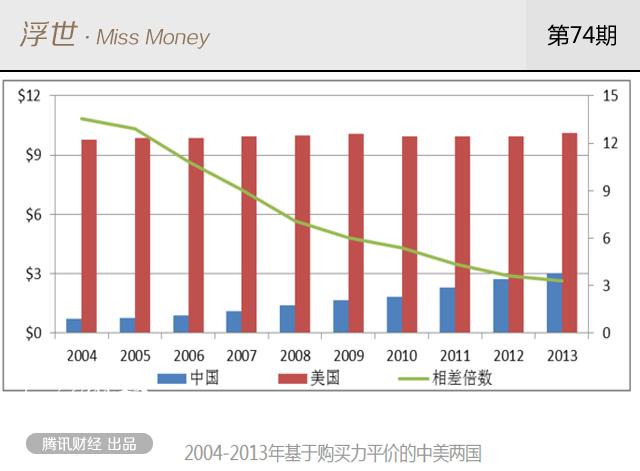 中美高超音速武器差距_中美收入差距