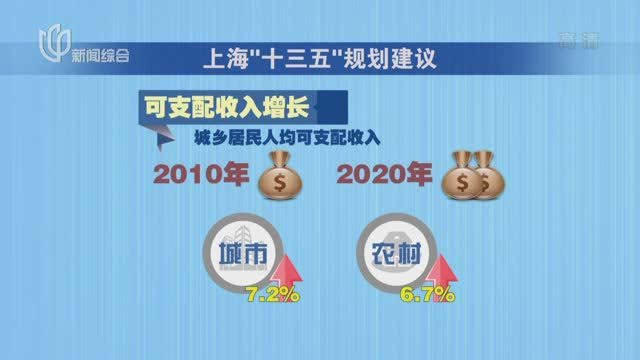 颈椎神经支配分布图_历年人均可支配收入(2)