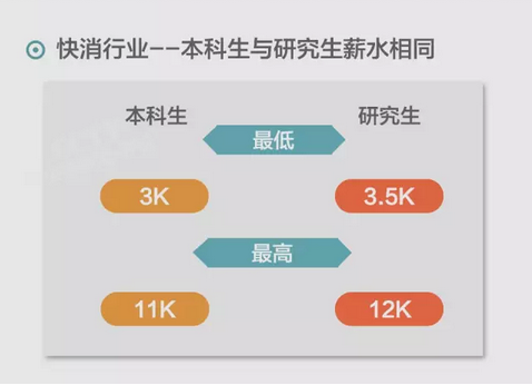 北京交通研究生学院_研究生收入(3)