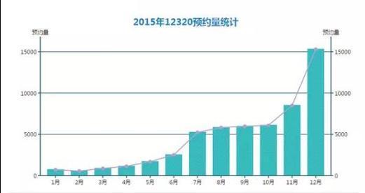 重庆市人口信息中心_百度百科