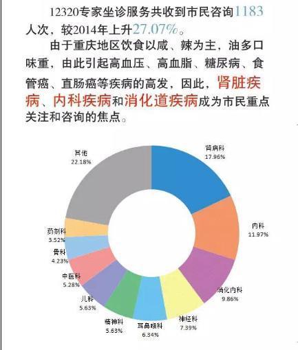 重庆主城区人口_2015年重庆人口