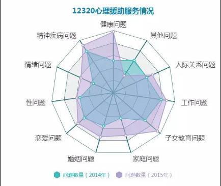 重庆市人口数据_重庆市人口数据分析 2016年常住人口3048万 比上年增加32万(3)