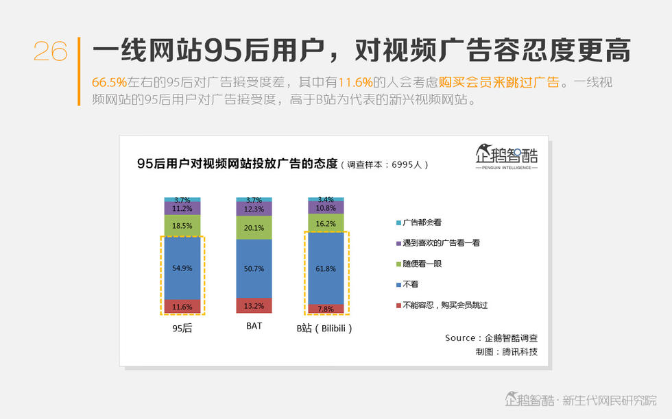 腾讯人口大数据_中国的人口数据(3)