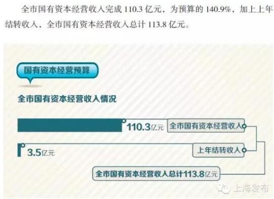 白条入账_营业收入怎么入账