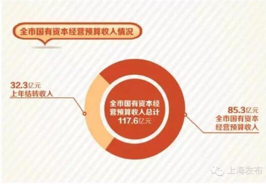 什么是连带责任_什么是责任预算收入