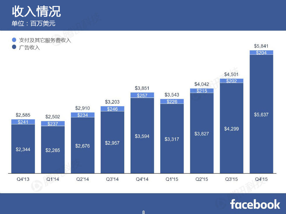 收入证明_加拿大 平均收入(2)
