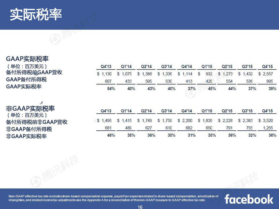 收入证明_美国 收入(3)