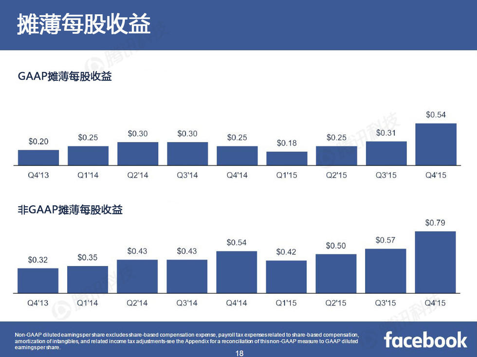 收入证明_加拿大 平均收入(3)