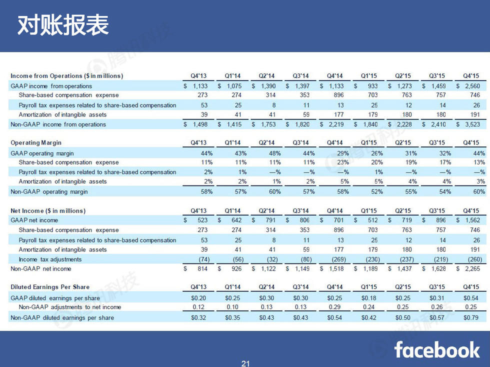 收入证明_美国 收入(3)