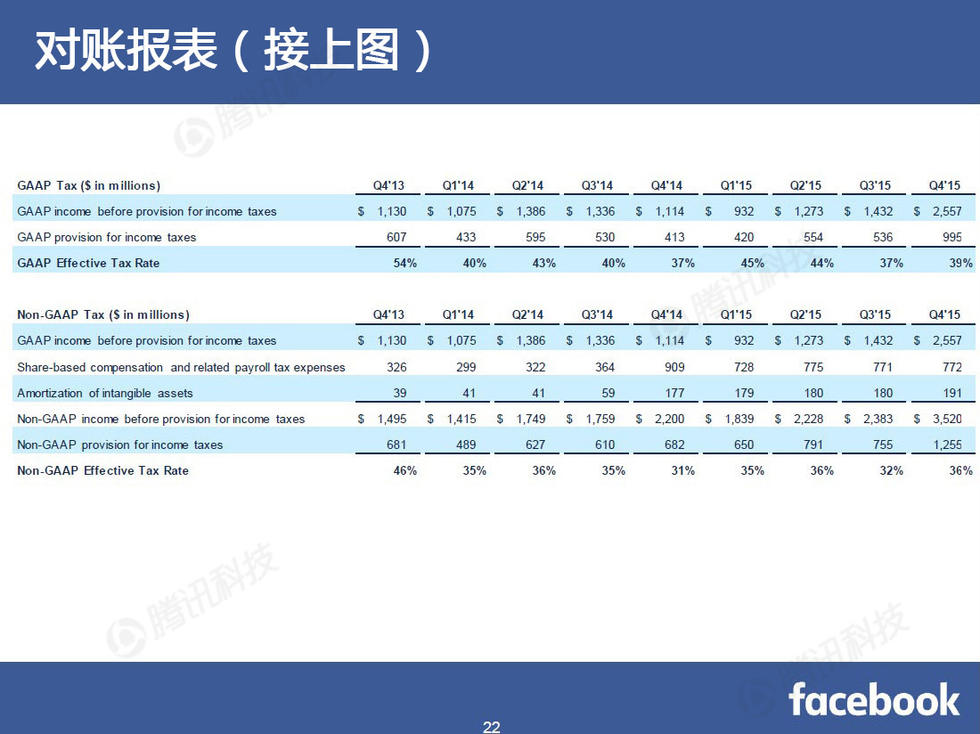 收入证明_美国 收入(3)