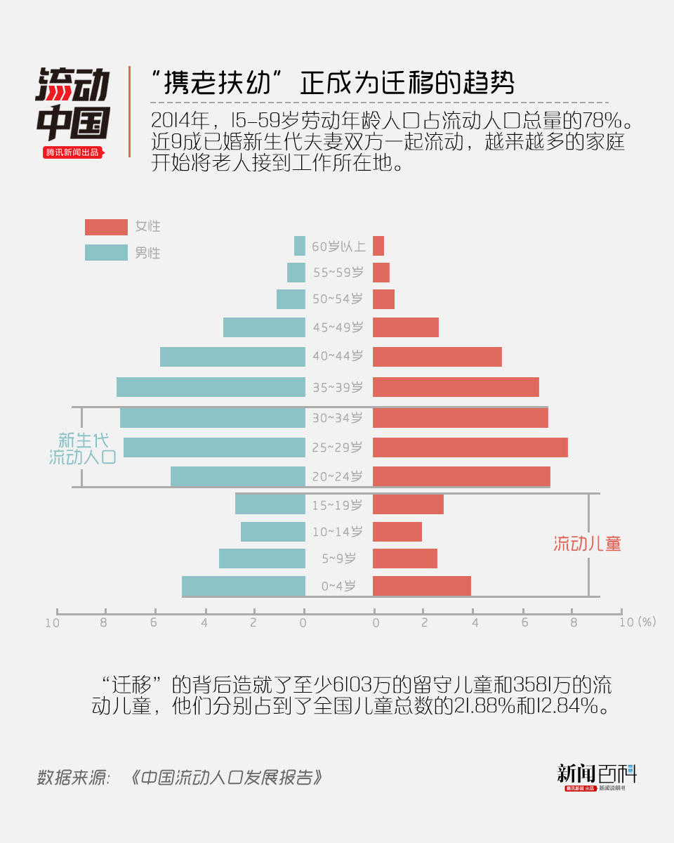 全国流动人口网站_跨省流动人口医疗服务需求报告 6年数据9大维度,流动人口医(3)