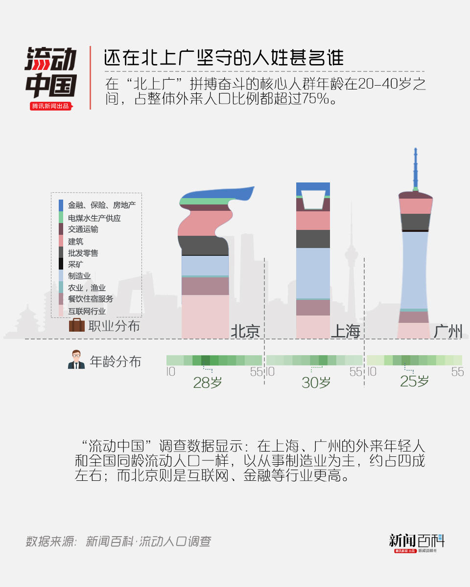 北京市外来人口数量_媒体公布北京流动人口新版图(2)