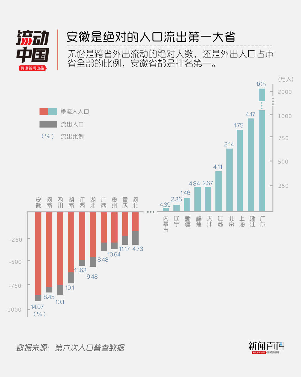 人口流动情况_失控的高房租,比高房价更可怕(3)