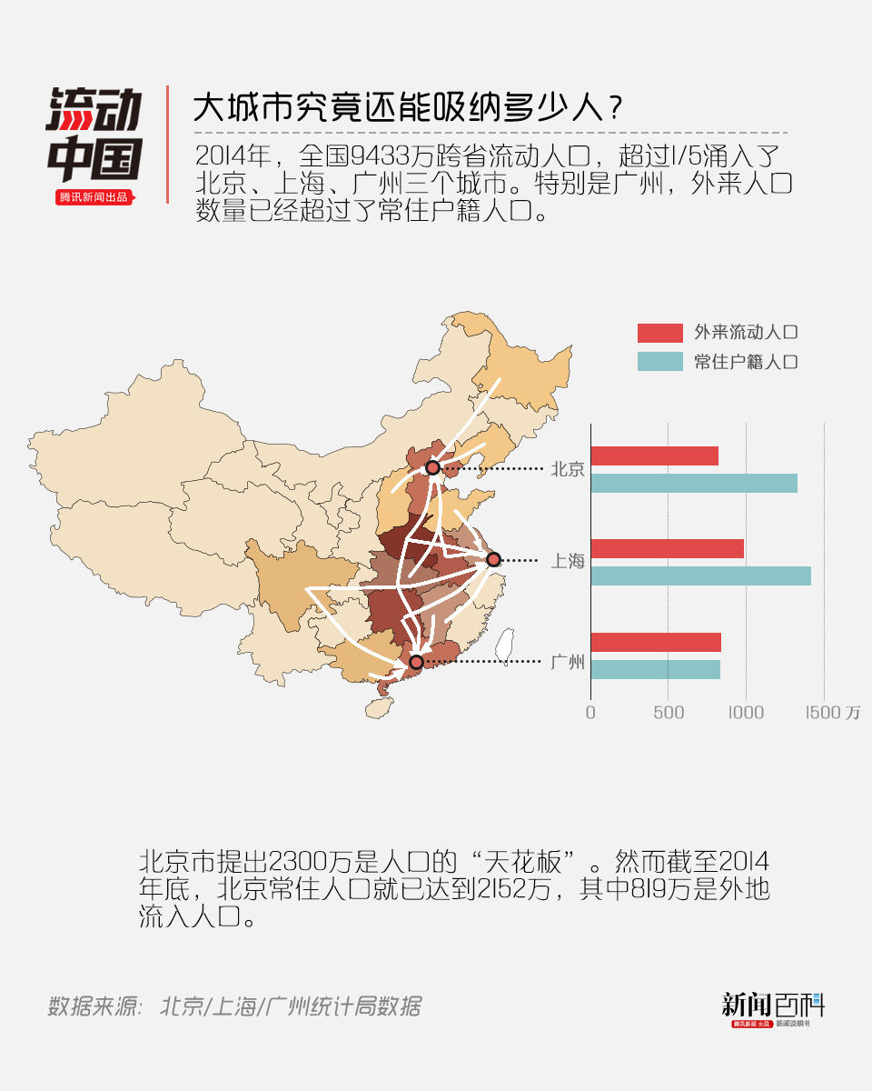 北京长住人口_北京人口到底有多吓人 空气还够用吗