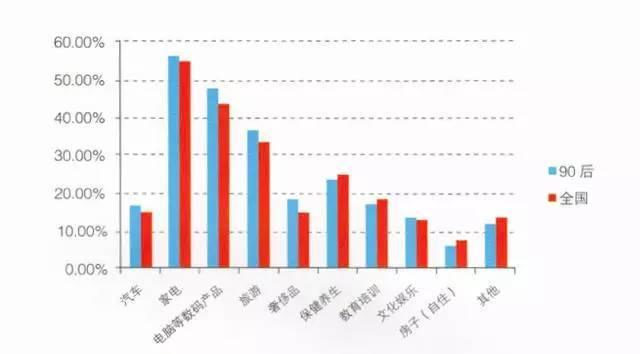 80后所占人口比例_各区80岁以上高龄老人占区老年总人口比例图如下:-武汉出炉(2)