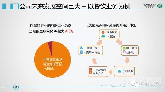 收入证明_行业收入分析(3)