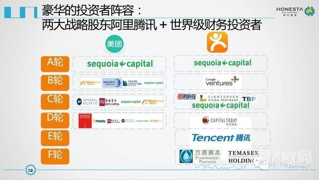 收入证明_行业收入分析(3)
