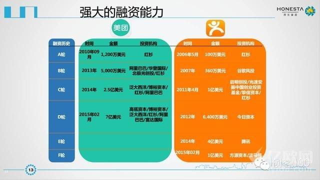 收入证明_技术性开发收入包括(2)