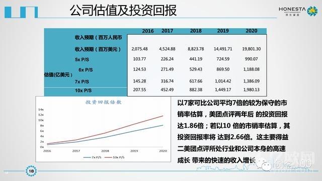 收入证明_技术性开发收入包括(2)