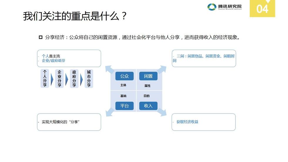 全球gdp增速_经济学人 预测2015年全球GDP增速 中国7(3)