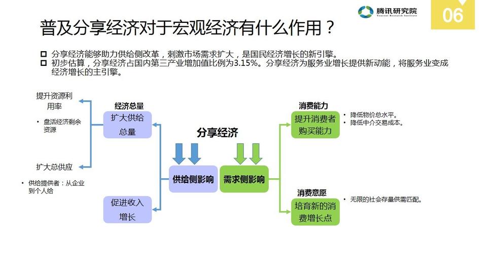 城镇化与人口流动_人口流动对城镇化率的影响(3)